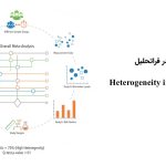 هتروژنیتی یا ناهمگونی در فراتحلیل