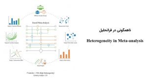 هتروژنیتی یا ناهمگونی در فراتحلیل
