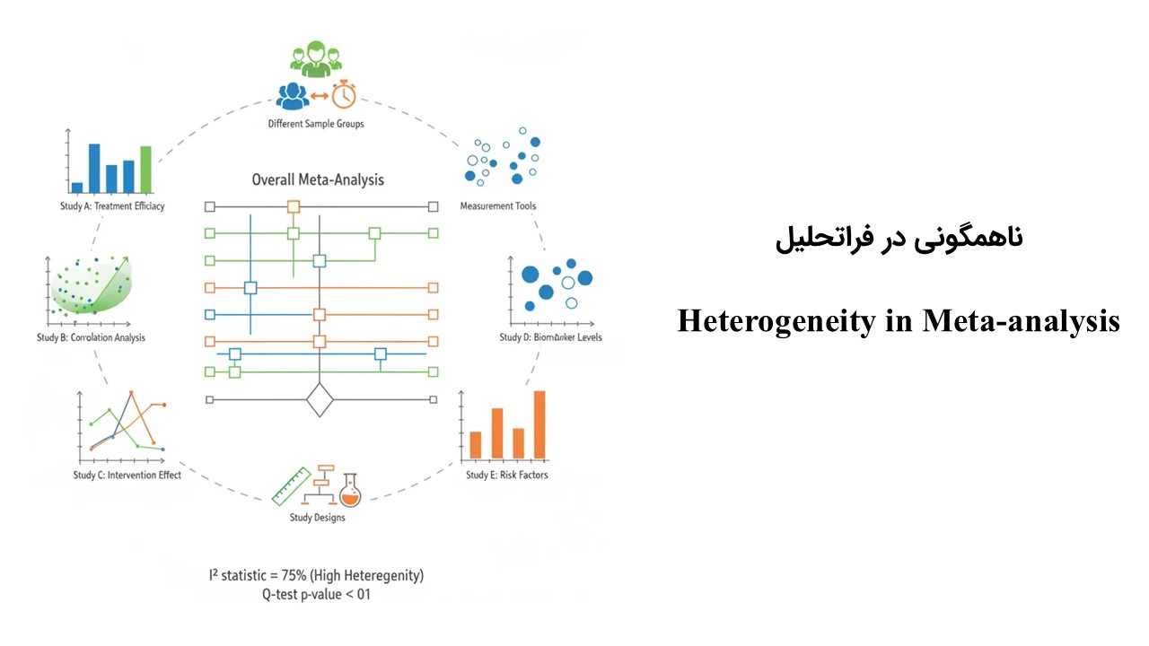 هتروژنیتی یا ناهمگونی در فراتحلیل