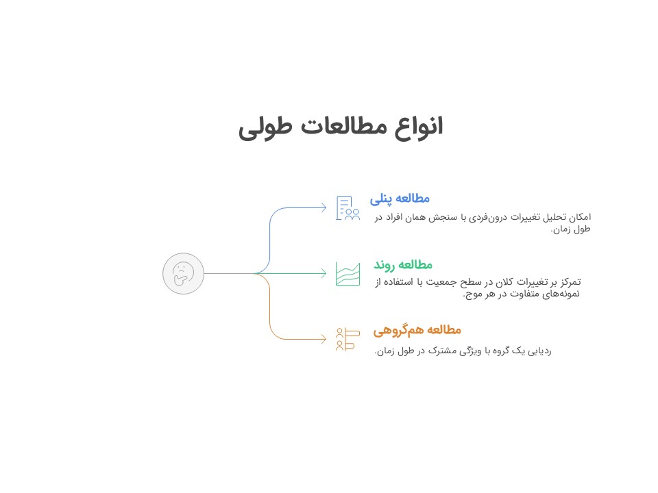 انواع روشهای طولی